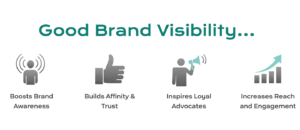 Brand visibility strategies