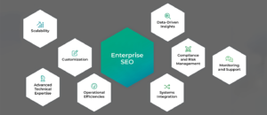 Enterprise SEO services